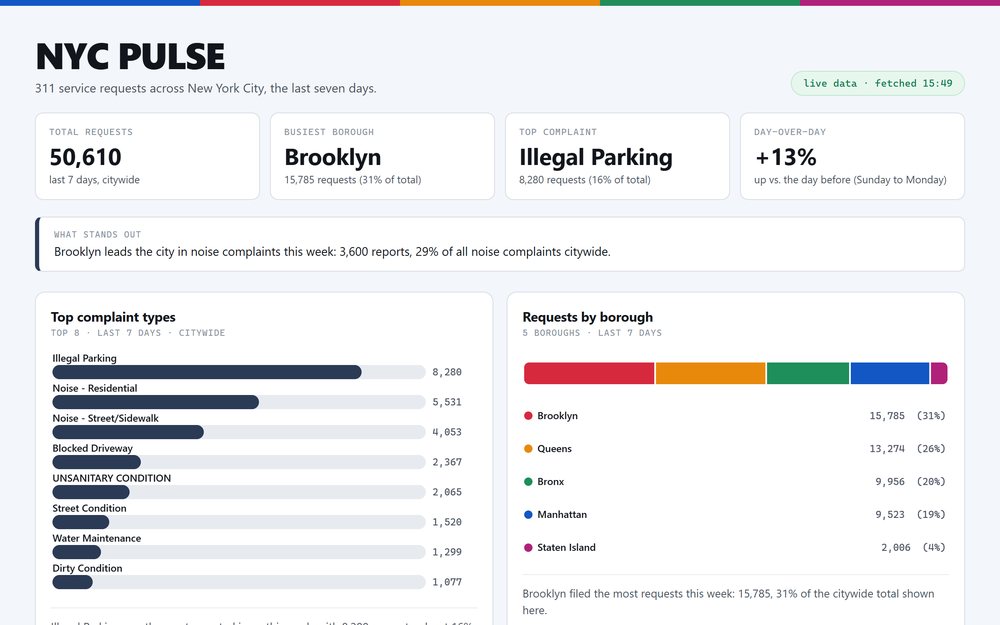NYC Pulse: a dashboard of 311 complaints with a bar chart of complaint types and a borough breakdown.