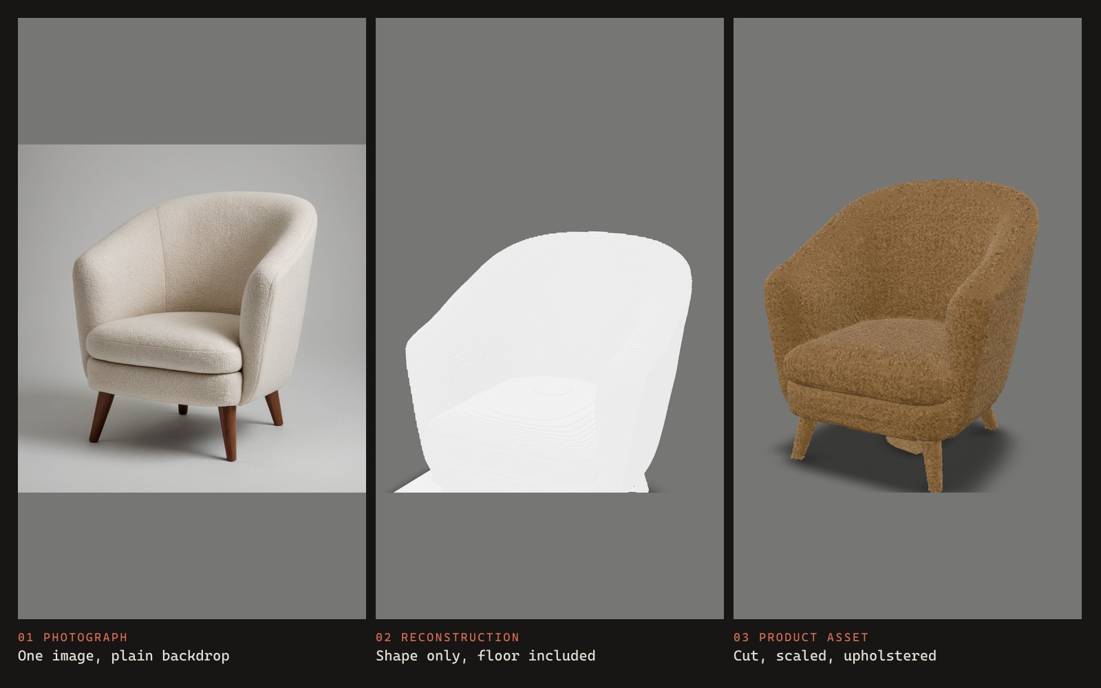 Three panels side by side: the source photograph of a boucle chair, the untextured reconstruction with a slab of studio floor under it, and the finished upholstered asset.